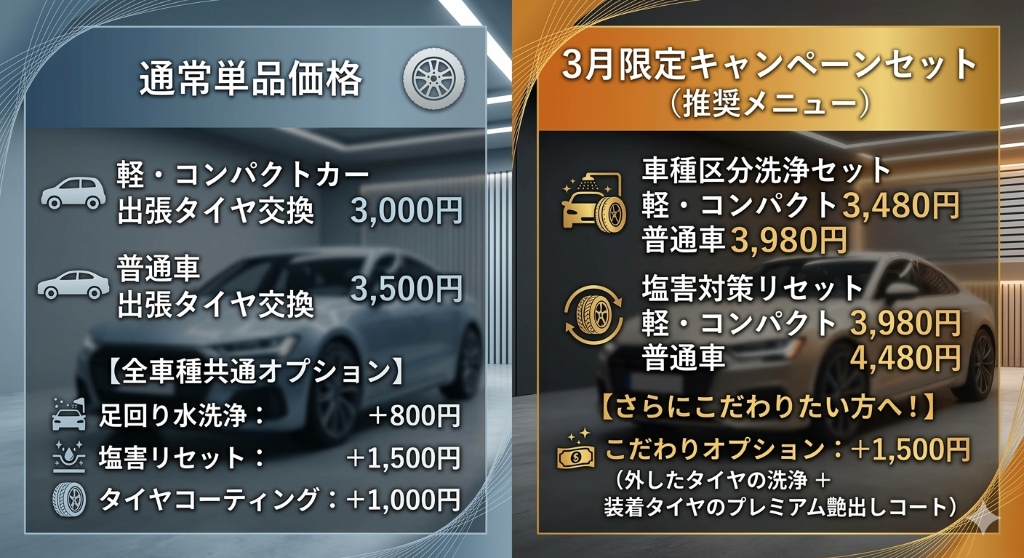 3月限定！足回りリフレッシュキャンペーン